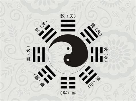 遊魂卦|什么是游魂卦和归魂卦？